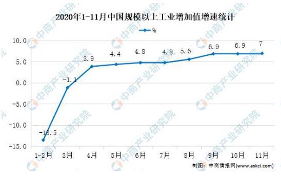 我國數控機床行業成長中的窘境和遠景別離是甚么？